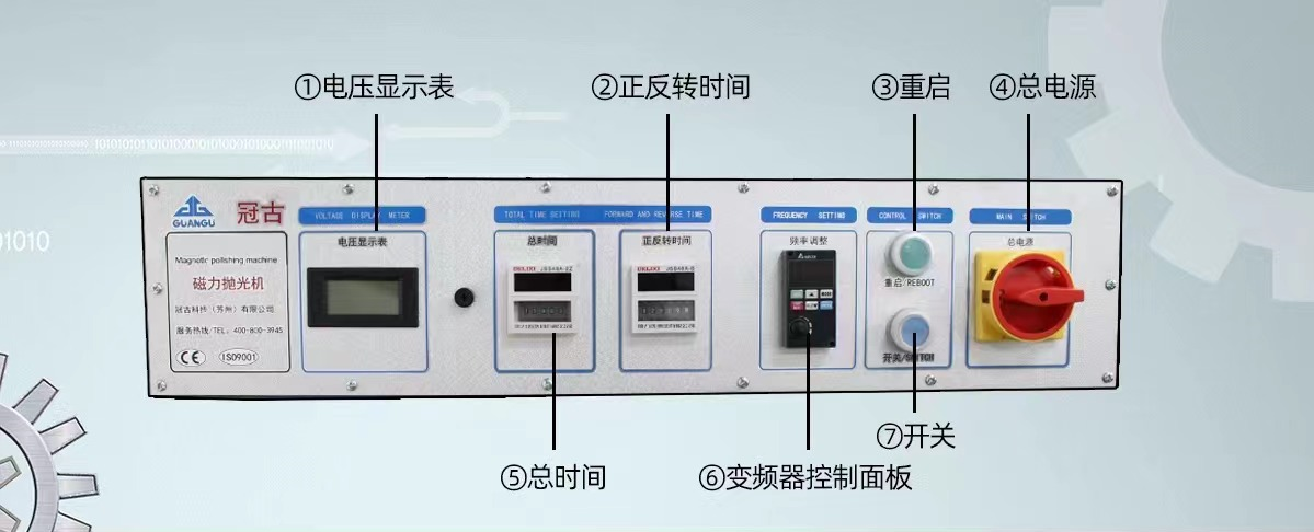 GG8720控制面板說明圖